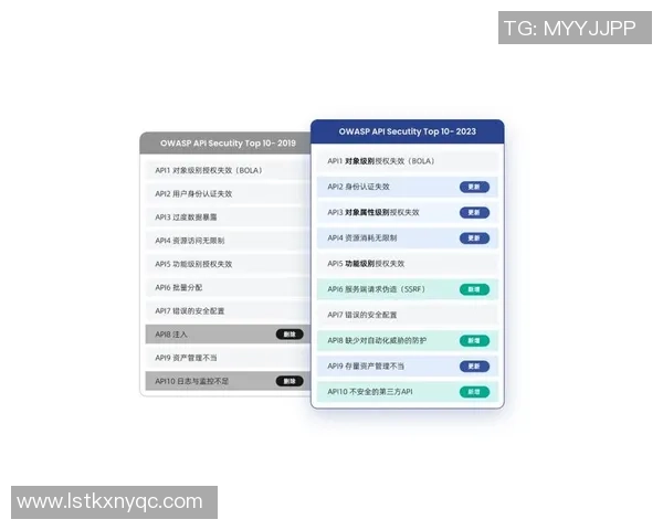 2023年足球亚洲区预选赛赛程全面解析与各队晋级形势分析 2023年足球亚洲区预选赛赛程全面解析与各队晋级形势分析