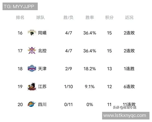 挑战者杯最新积分榜BLG以82分稳居第一位置争夺战愈发激烈 挑战者杯最新积分榜BLG以82分稳居第一位置争夺战愈发激烈