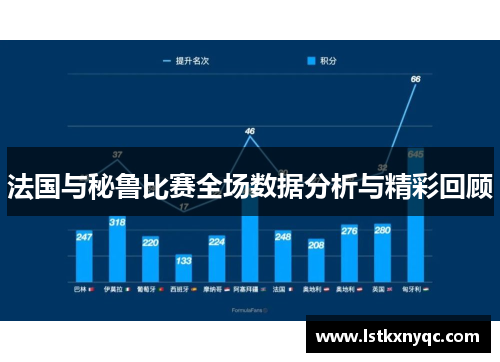 法国与秘鲁比赛全场数据分析与精彩回顾